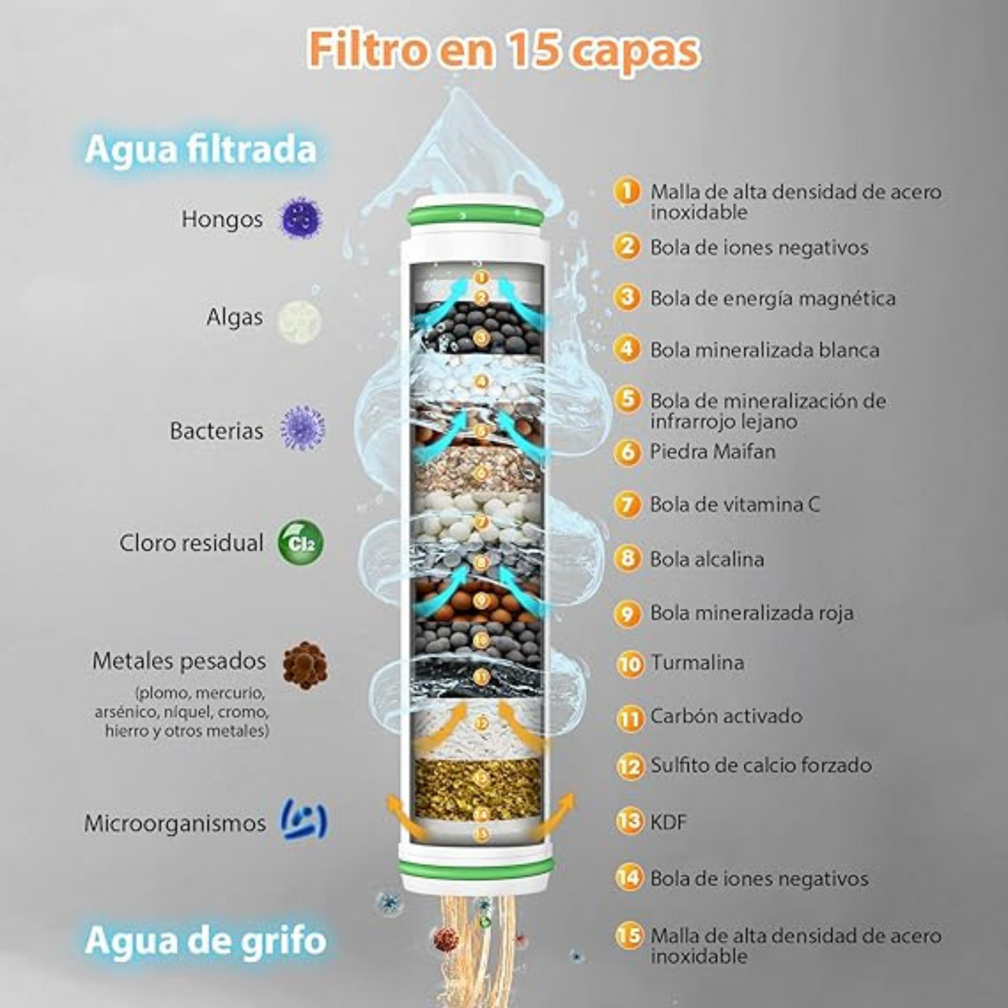 Ducha de Alta Presión con Filtro - (3 Filtros ¡GRATIS!)
